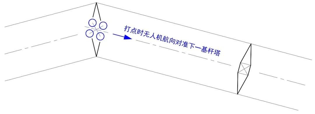1000 米高差，，，DJI L1 川西高原多层输电线路建模示范