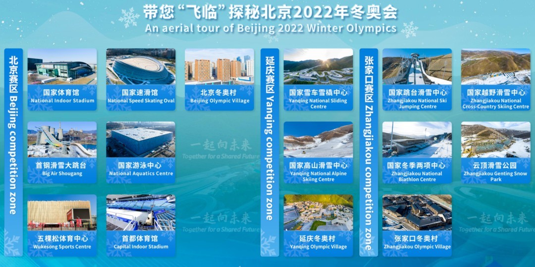 大疆助力科技冬奥，，，赛事场馆先睹为快！！！！