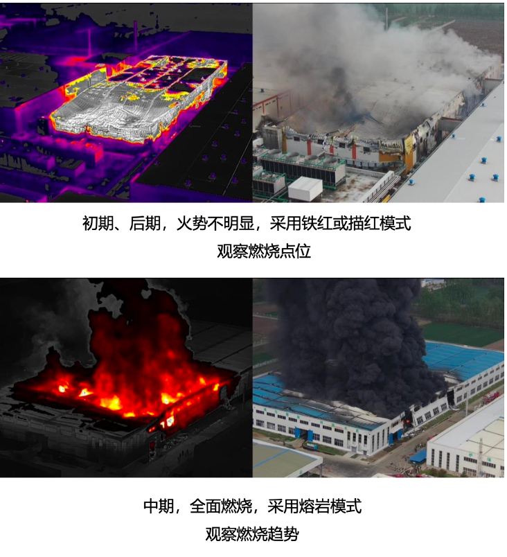 一键全景、、红外监控，，Mavic 3T 保障化工火灾救援